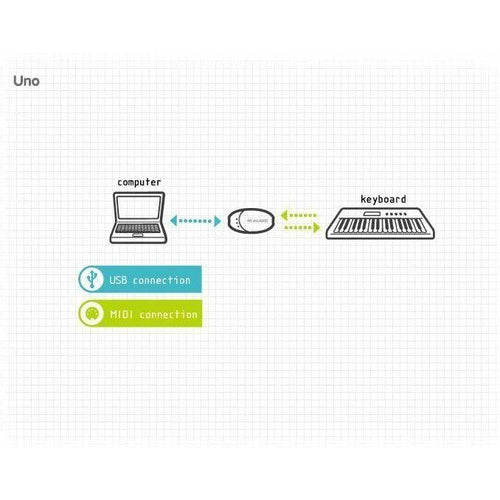 M-Audio MIDISport UNO 1 Input / 1 Output Cable Style USB MIDI Interface for Mac - TuracellUSA