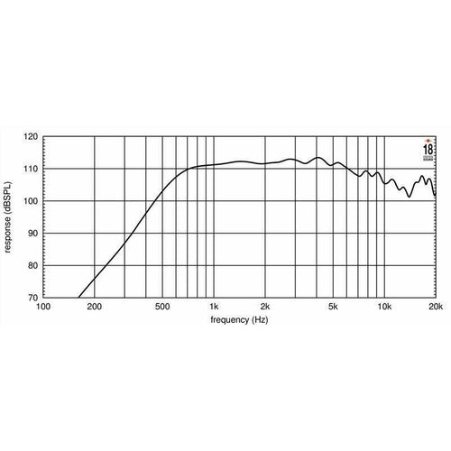 ND3ST 18 Sound 1.4" Exit neodymium High Frequency Compression Driver 240W 8-Ohm - TuracellUSA