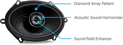 Kenwood KFC-C5798RS 5x7" 320W 2-Way Coaxial Car Speakers, Custom Fit Pair