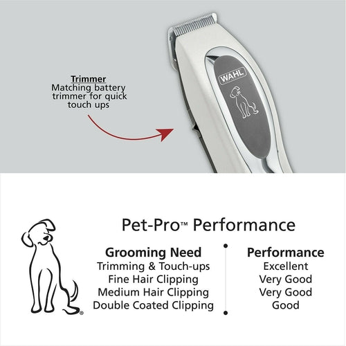 9284 Wahl Pet Grooming Pro Kit Electric Hair Shears Clipper Dog Cat Trimmer Kit - TuracellUSA