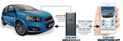 Code Alarm ASCL6 CarLink- Add On Smartphone Control Module Through App - TuracellUSA