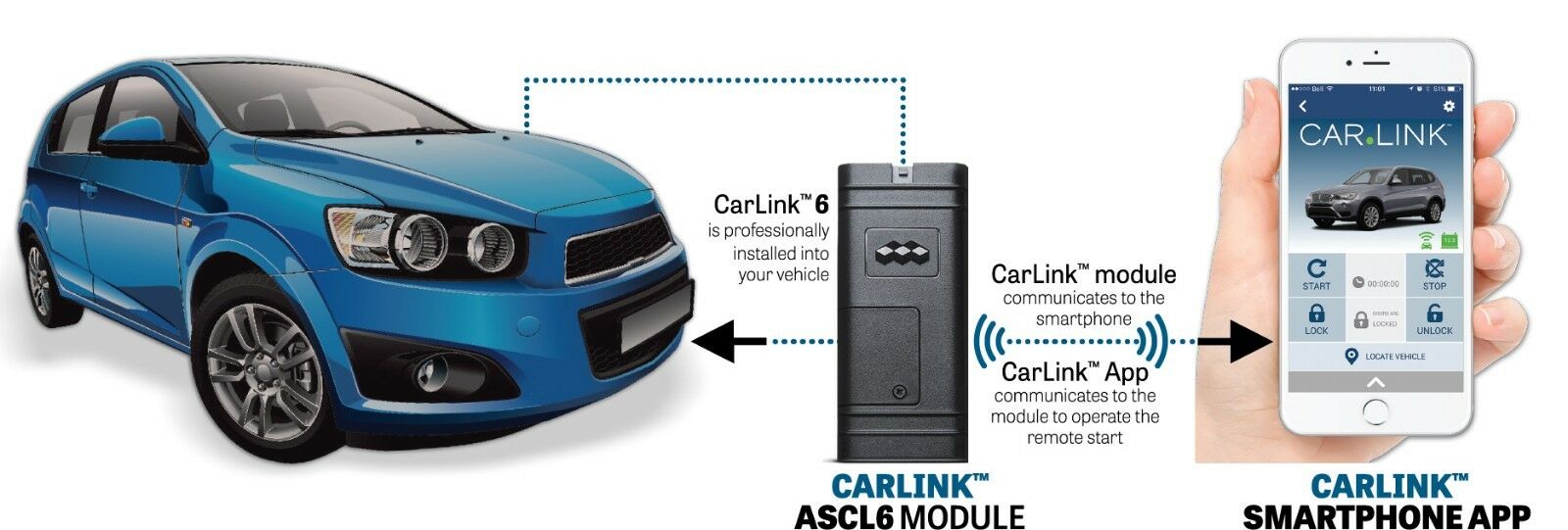 Code Alarm ASCL6 CarLink- Add On Smartphone Control Module Through
