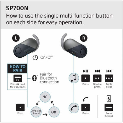 WFSP700NY Sony Wireless Bluetooth In Ear Headphones NEW - TuracellUSA