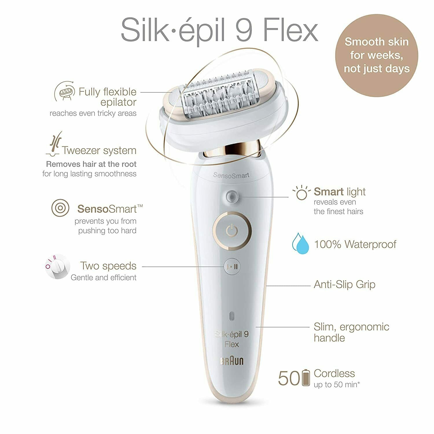 SES9300 BRAUN Silk·épil 9 Flex Beauty Set NEW - TuracellUSA