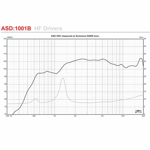 Pair Eminence ASD1001 1 HF Titanium Horn Driver 2-Screw 8 Ohm BRAND NEW - TuracellUSA