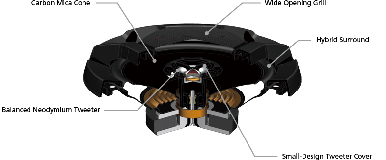JVC CS-DR621 DR Series 6.5" 2-Way Coaxial Car Speakers / 300 Watts Max Power - TuracellUSA