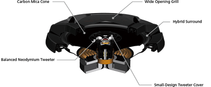 JVC CS-DR621 DR Series 6.5" 2-Way Coaxial Car Speakers / 300 Watts Max Power - TuracellUSA